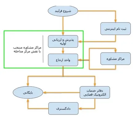 طلاق اینترنتی